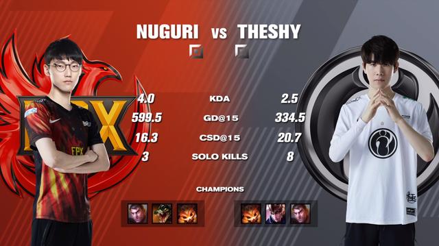 爱游戏体育-Ming关键节点关键助攻，IG带队取胜！的简单介绍